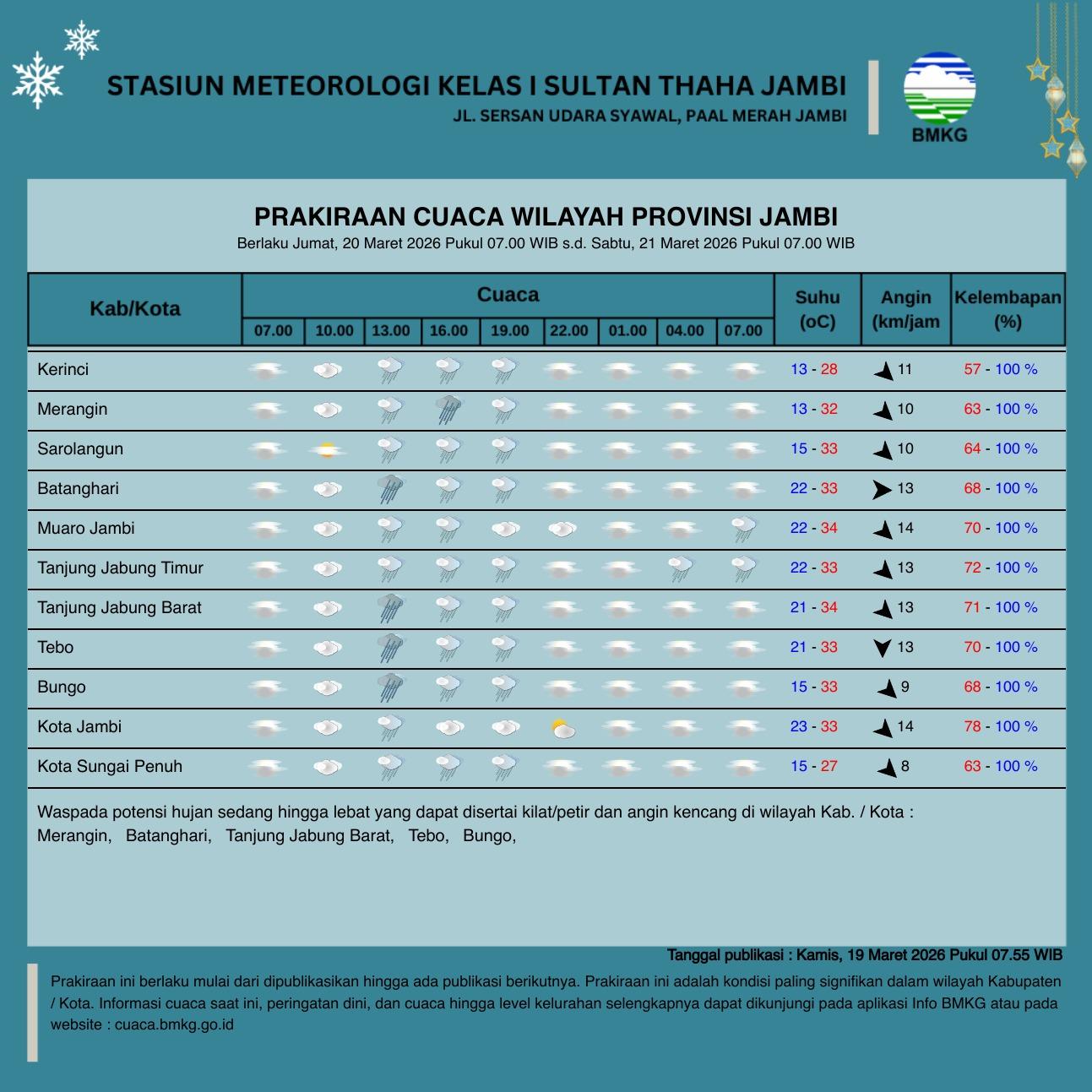Cuaca Jambi 20 Maret 2026, Hujan Merata dari Pagi hingga Malam