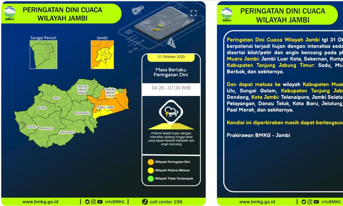 BMKG-merilis-peringatan-dini-cuaca-Jambi-pagi-ini-31102025.jpg