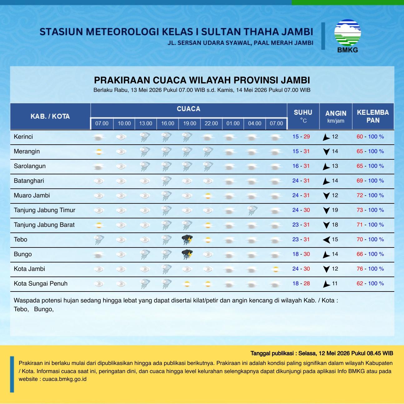 Besok-Tebo-dan-Bungo-Jambi-Berpotensi-Diguyur-Hujan-Lebat-Disertai-Kilat.jpg