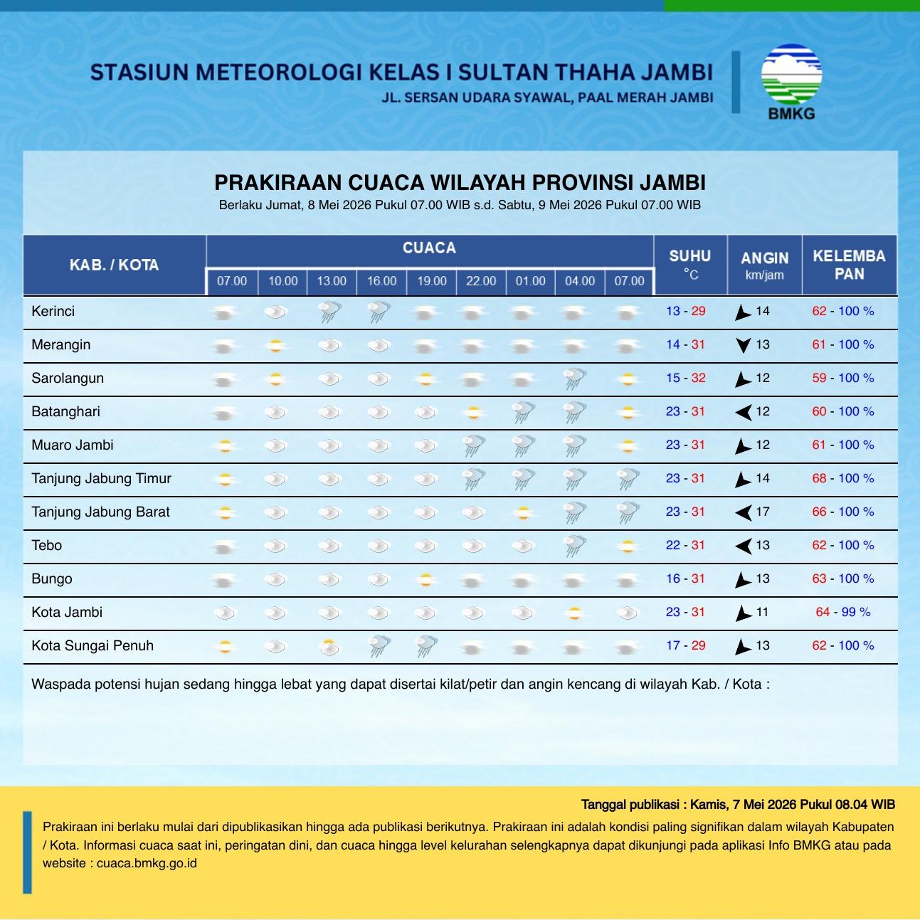 Cuaca-Jambi-Besok-Didominasi-Awan-Tebal-dan-Potensi-Hujan-Lebat.jpg
