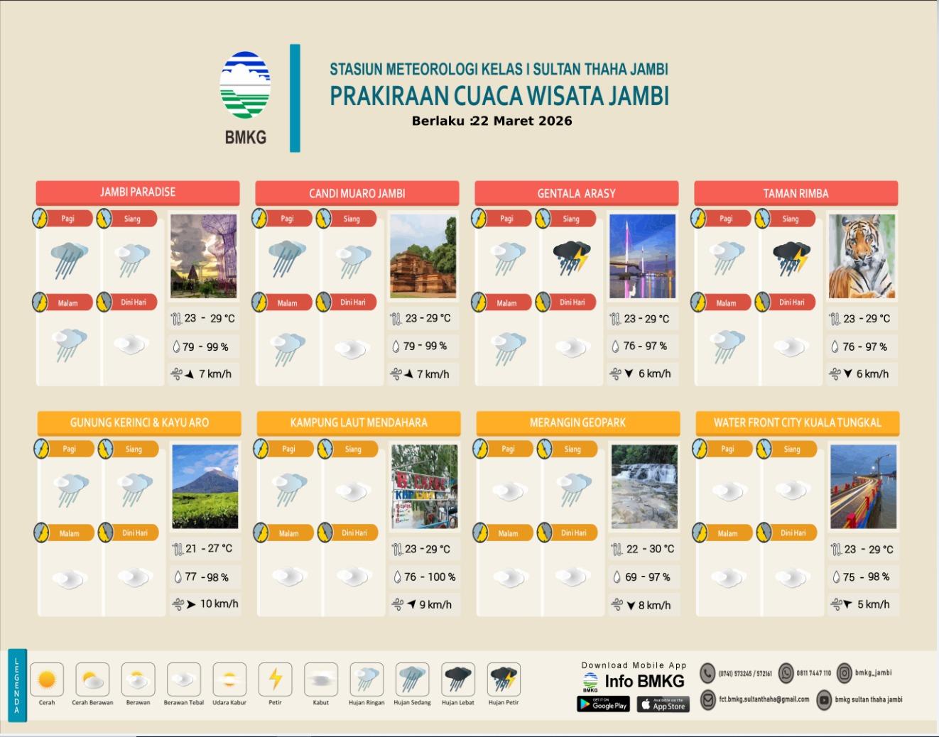 Cuaca Wisata Jambi 22 Maret 2026, Gunung Kerinci Diguyur Hujan Sejak Pagi