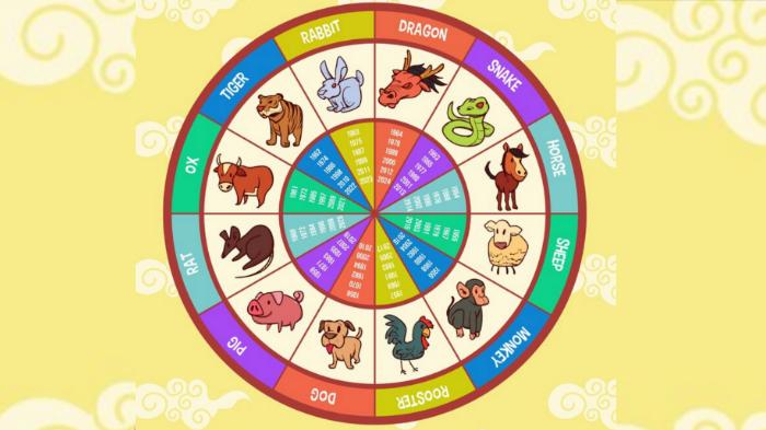 Ilustrasi-simbol-zodiak-China-atau-shio.jpg