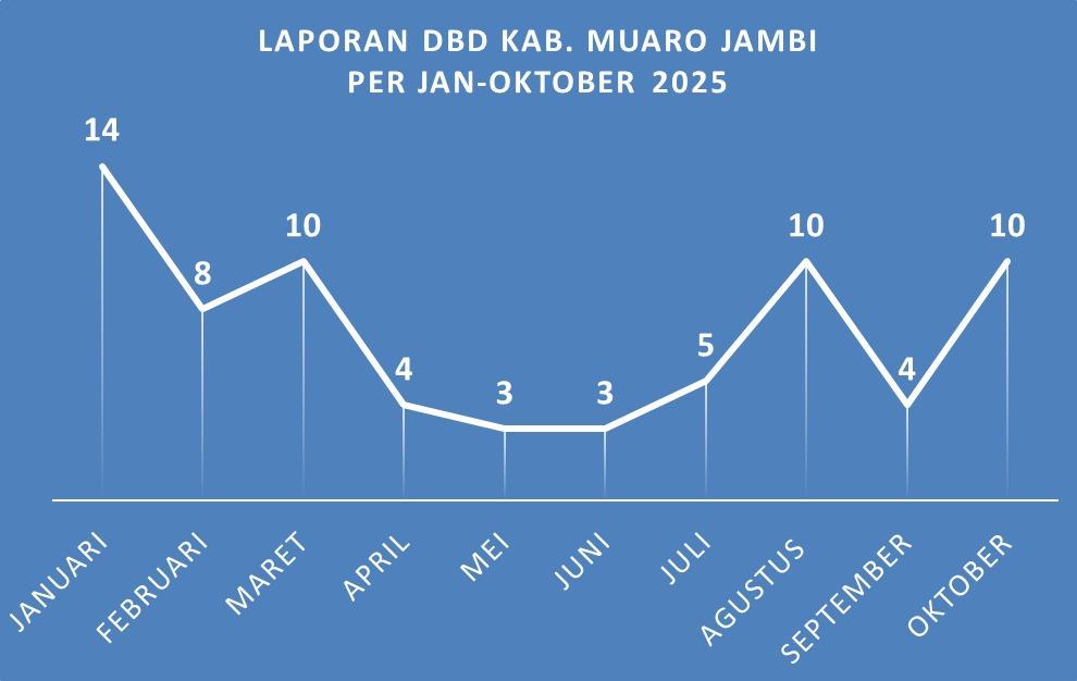 Kasus-DBD-di-Muaro-Jambi-Capai-71-Orang.jpg
