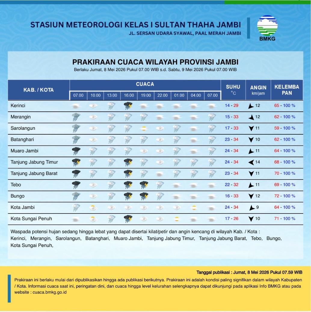 Kota-Jambi-Berawan-Tebal-Wilayah-Lain-Diprediksi-Diguyur-Hujan-Sore-Ini.jpg