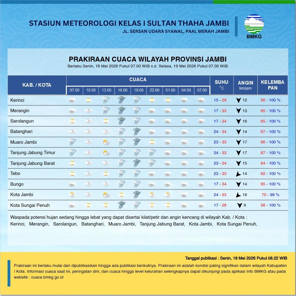 Kota-Jambi-Cerah-Berawan-Wilayah-Lain-Berpotensi-Hujan-Lebat-Disertai-Petir.jpg