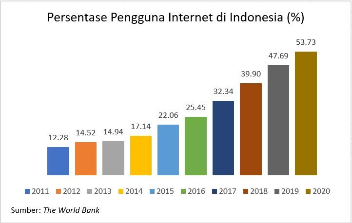 Pengguna-Internet-di-Indonesia.jpg