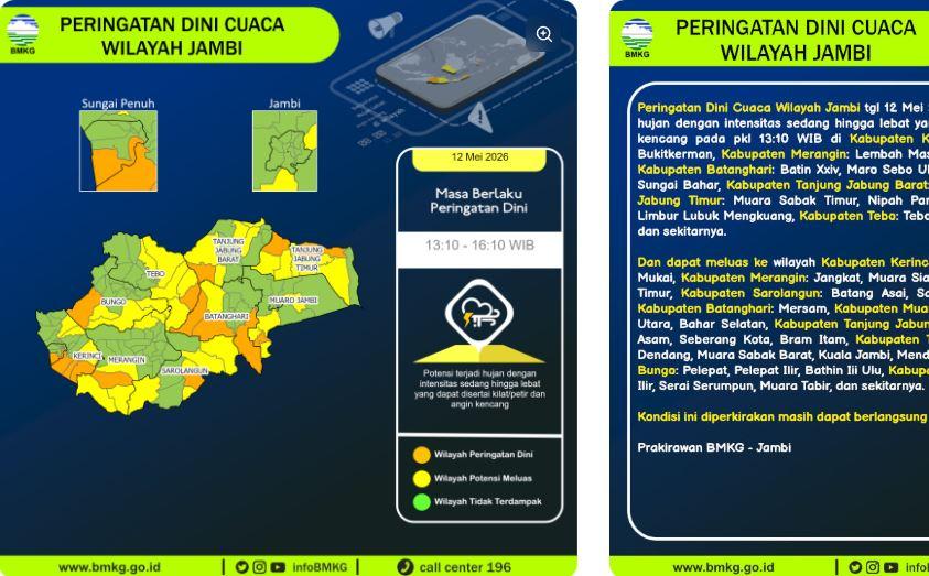 Peringatan-dini-cuaca-Jambi-Selasa-1252026.jpg