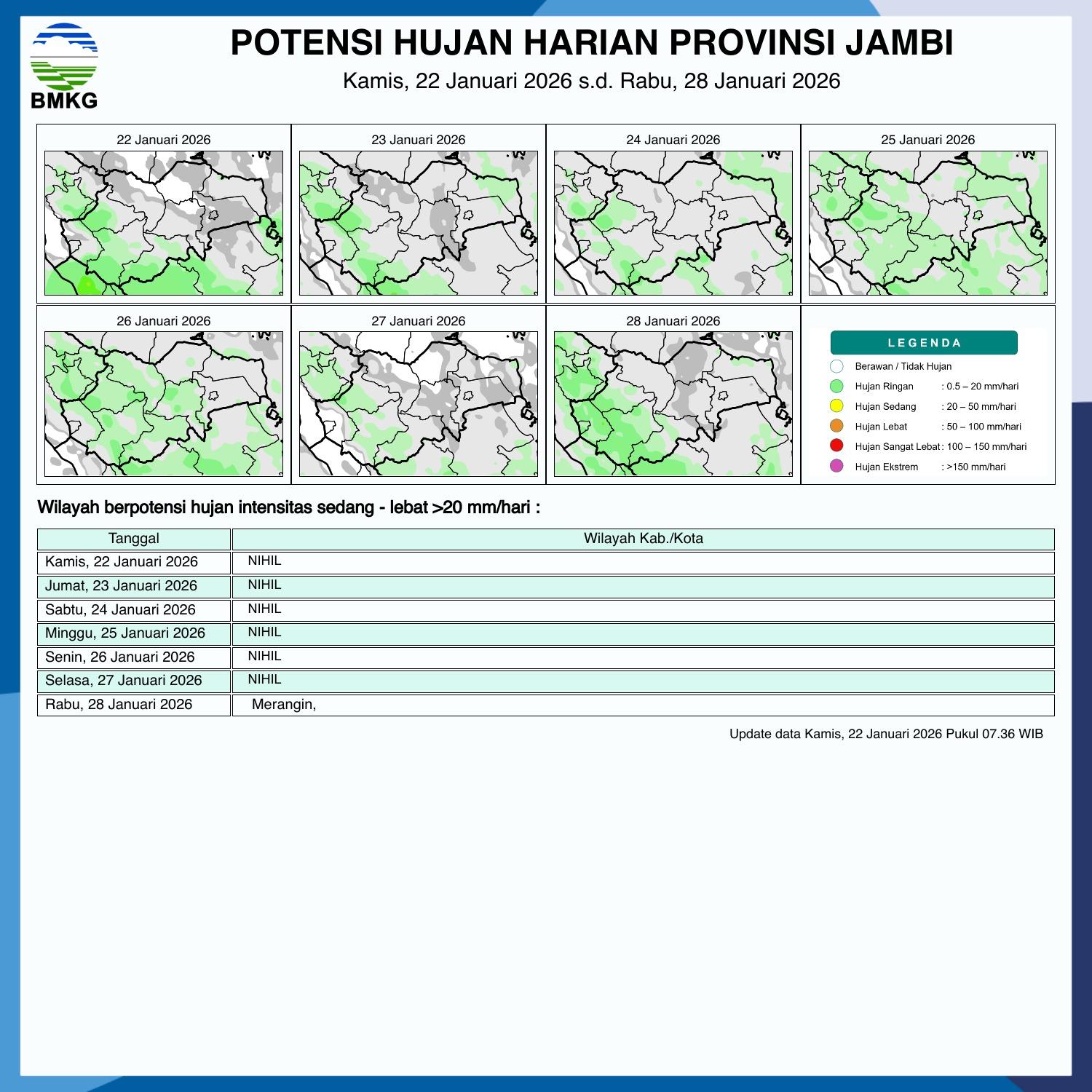 Potensi-Hujan-Harian-Provinsi-Jambi-22-28-Januari-2026.jpg