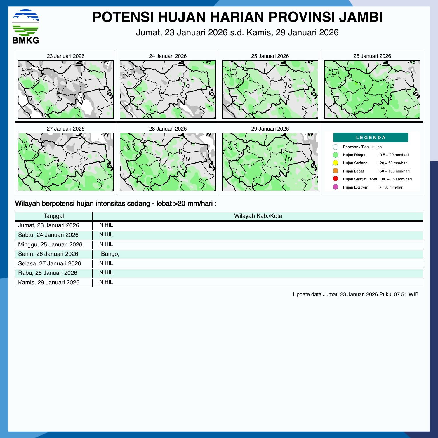 Potensi-Hujan-Harian-Provinsi-Jambi-23-29-Januari-2026.jpg
