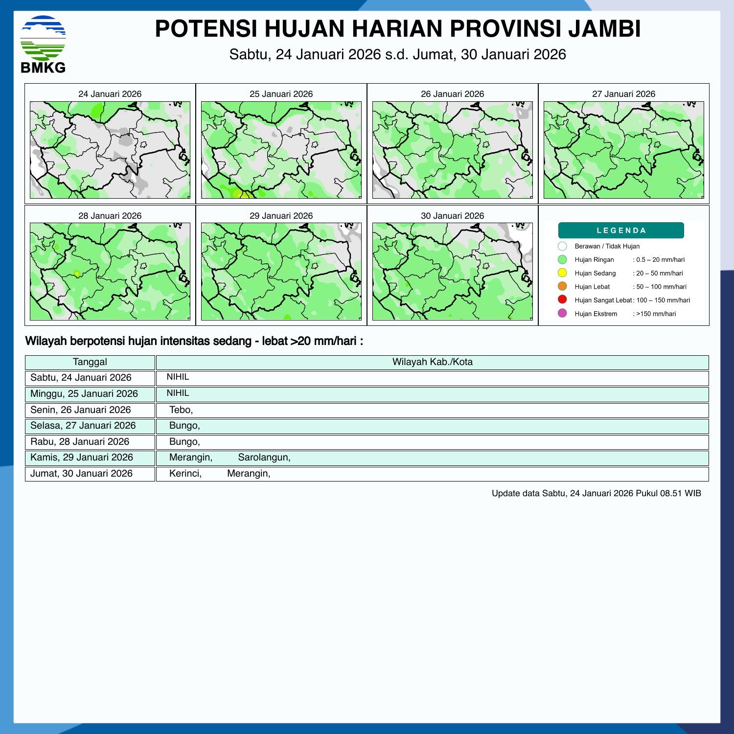Potensi-Hujan-Harian-Provinsi-Jambi-24-30-Januari-2026.jpg