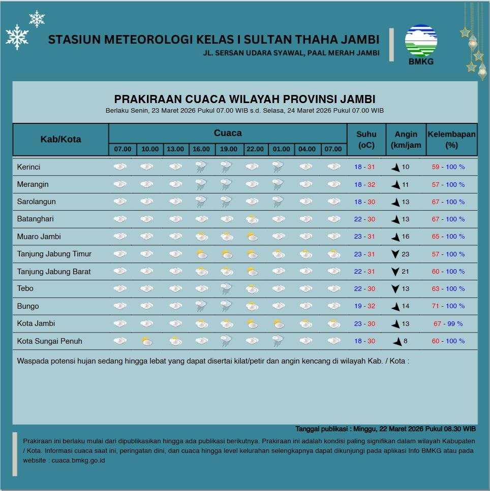 Prakiraan Cuaca Hari Ketiga Lebaran, Dominan Berawan