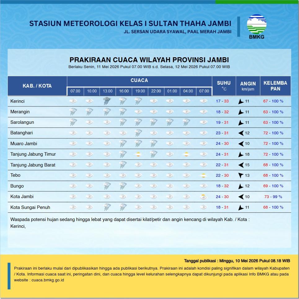Prakiraan-Cuaca-Jambi-Besok-Hujan-Meluas-dari-Sore-hingga-Malam.jpg