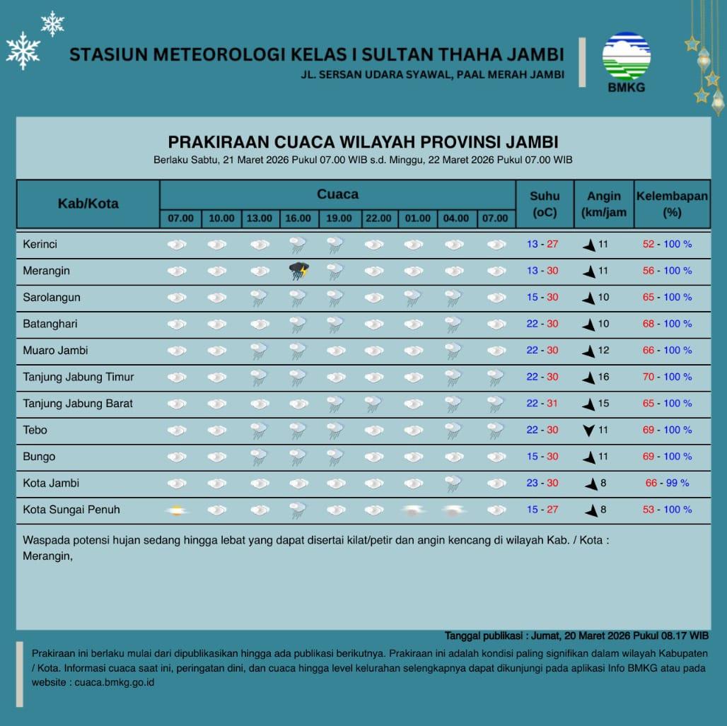 Prakiraan Cuaca Jambi Hari Lebaran, Merangin Potensi Hujan Petir