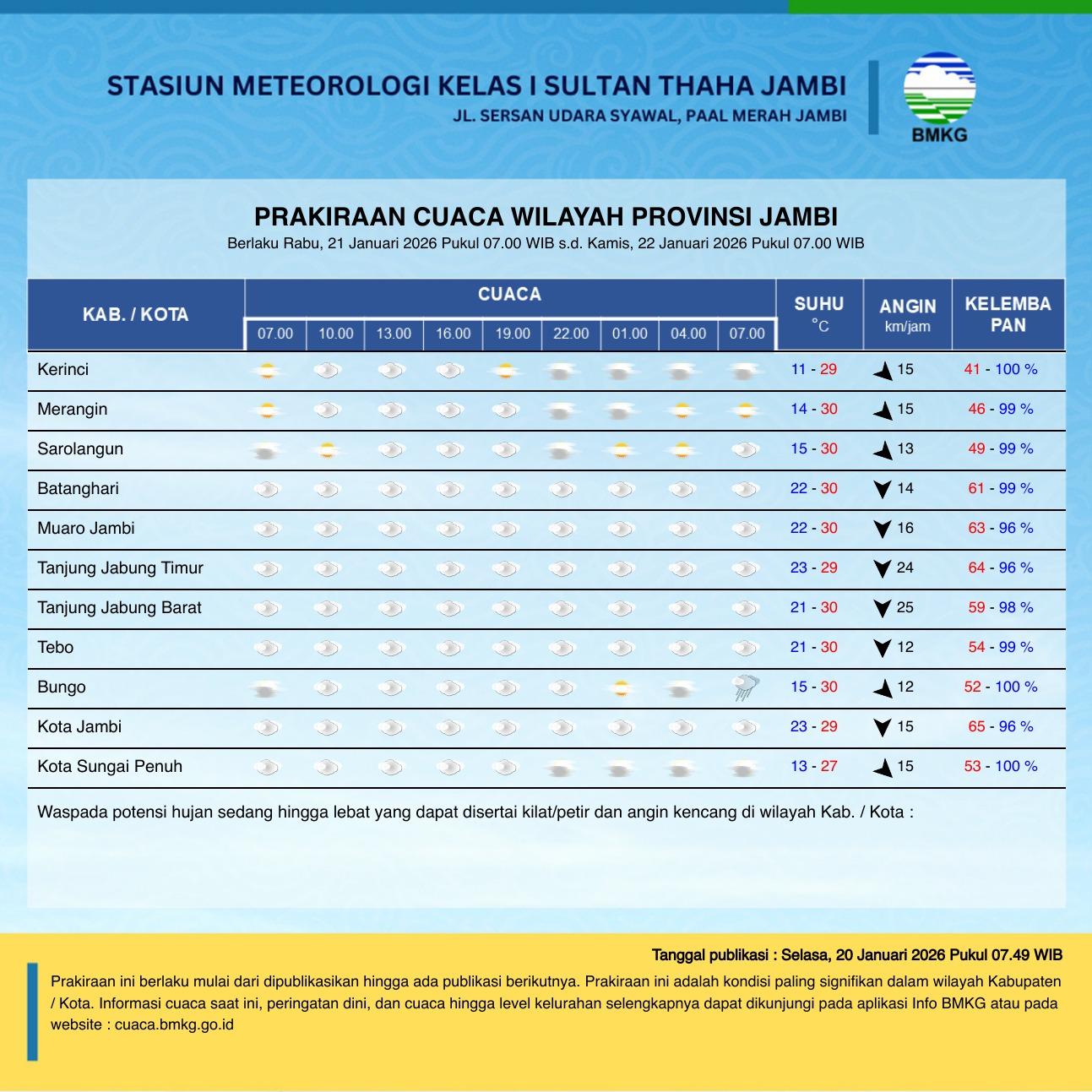 Prakiraan-Cuaca-Provinsi-Jambi-21-22-Januari-2026.jpg