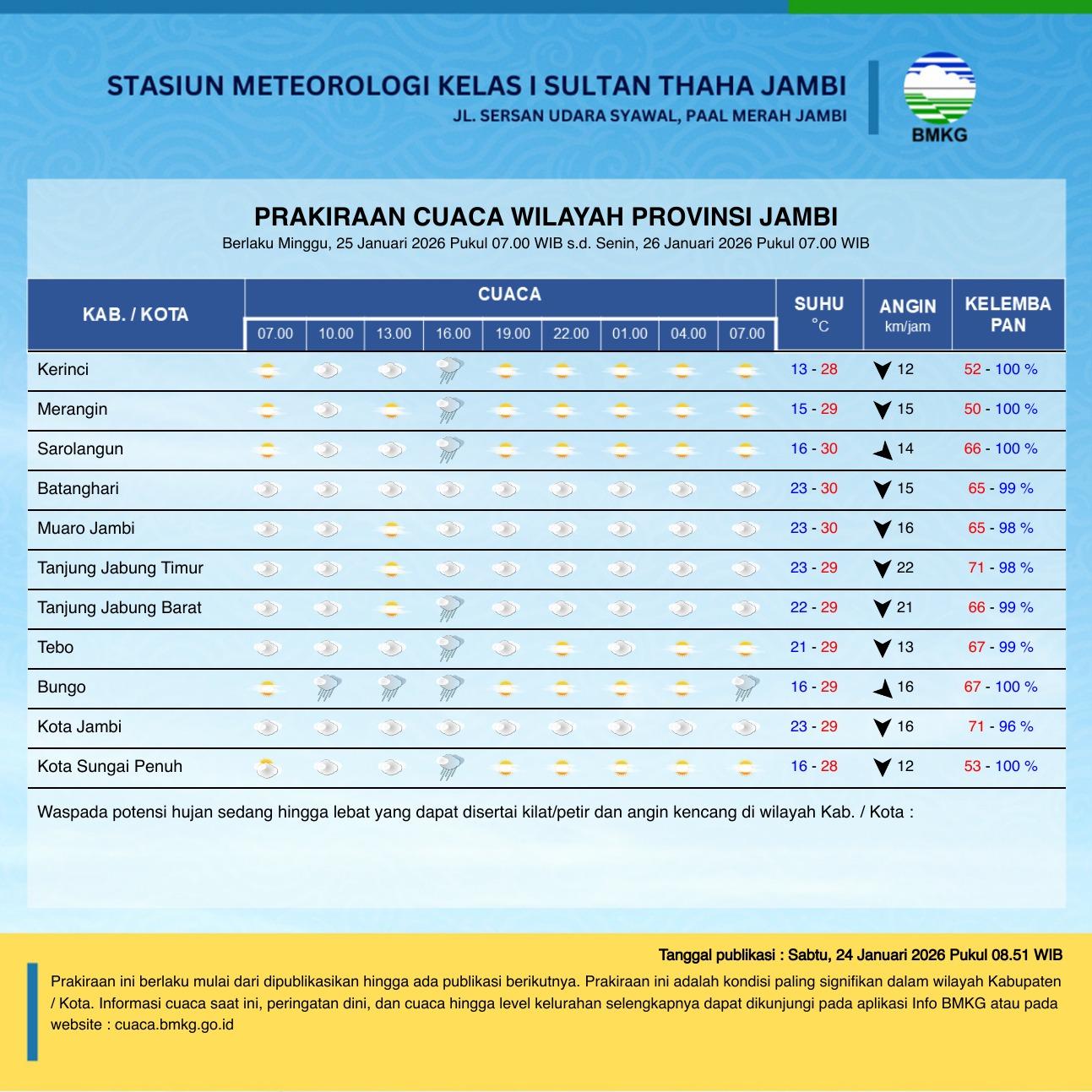 Prakiraan-Cuaca-Wilayah-Provinsi-Jambi-25-26-Januari-2026.jpg