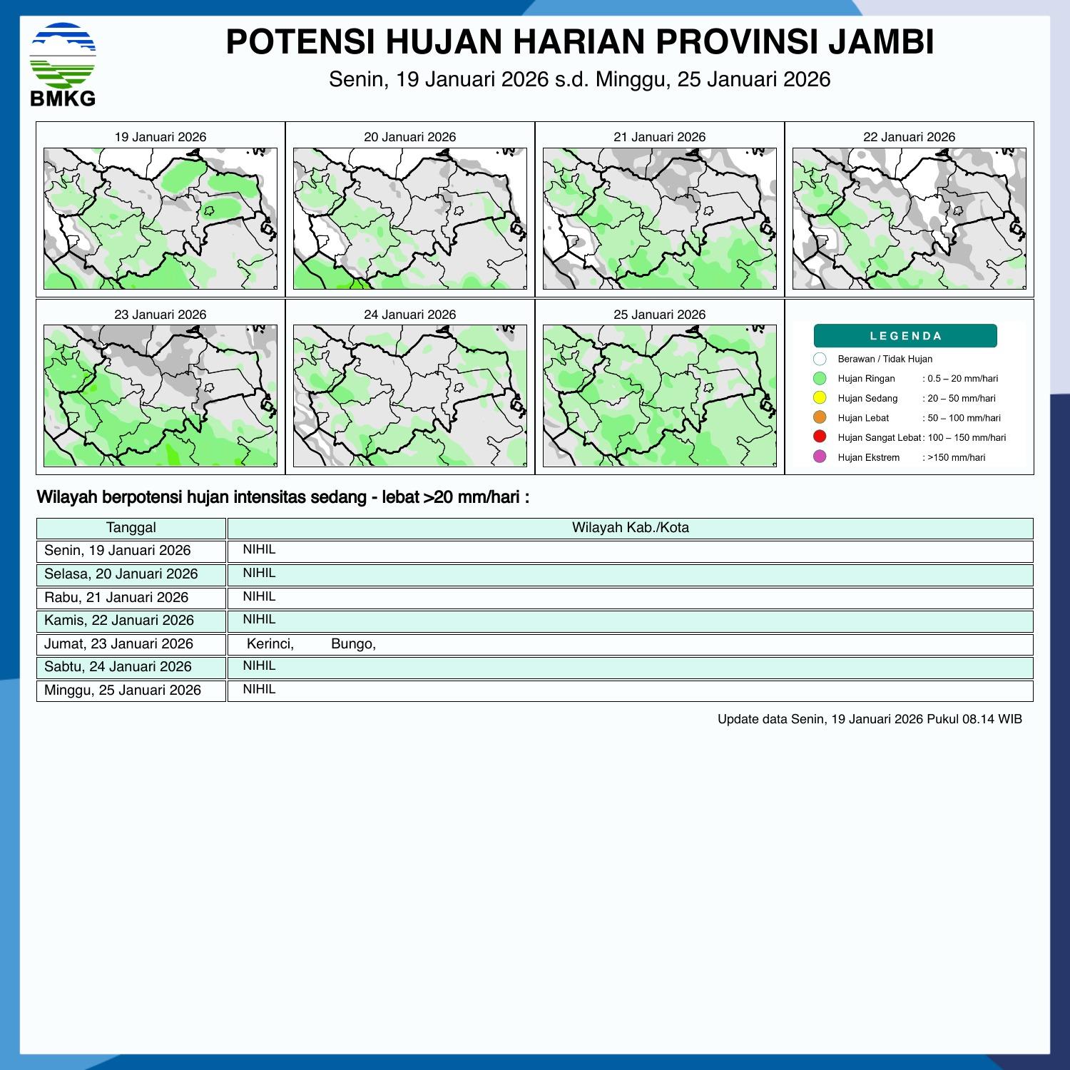 Prakiraan-cuaca-di-Jambi-19-25-Januari-2026-diprediksi.jpg
