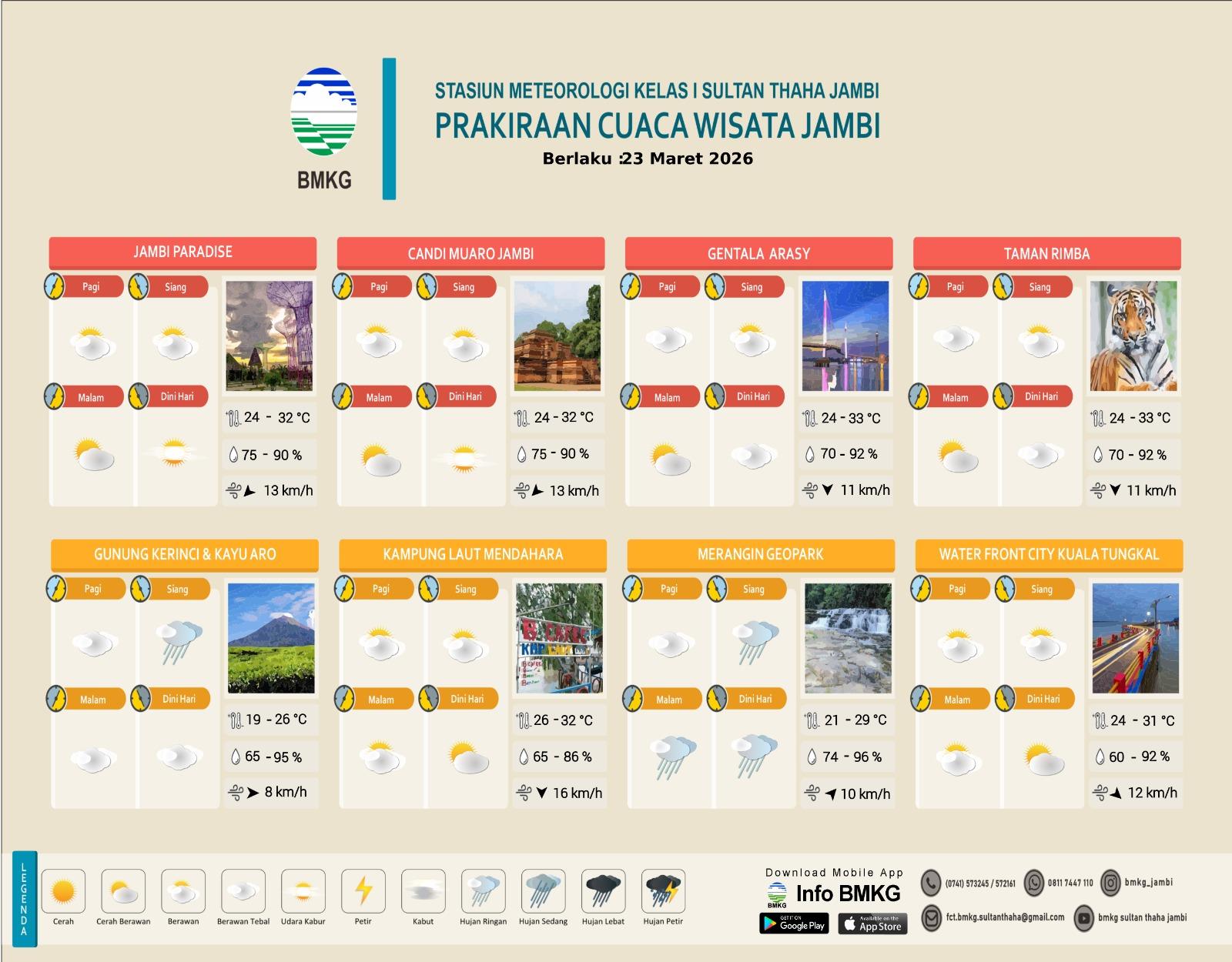 Cuaca Wisata Jambi Hari Ini, Gunung Kerinci hingga Merangin Berpotensi Hujan
