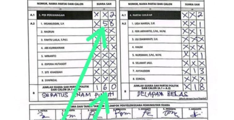 Penghitungan Suara Caleg di Teluk Rendah Tebo Janggal, Warga Menduga Disengaja