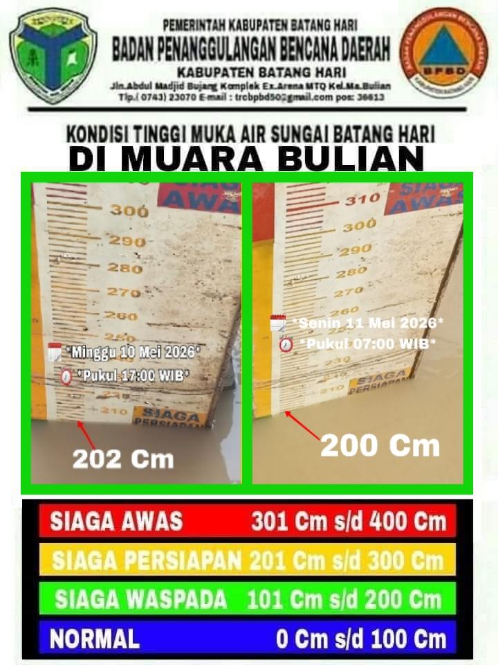Tinggi-Muka-Air-Sungai-Batang-Hari-3.jpg