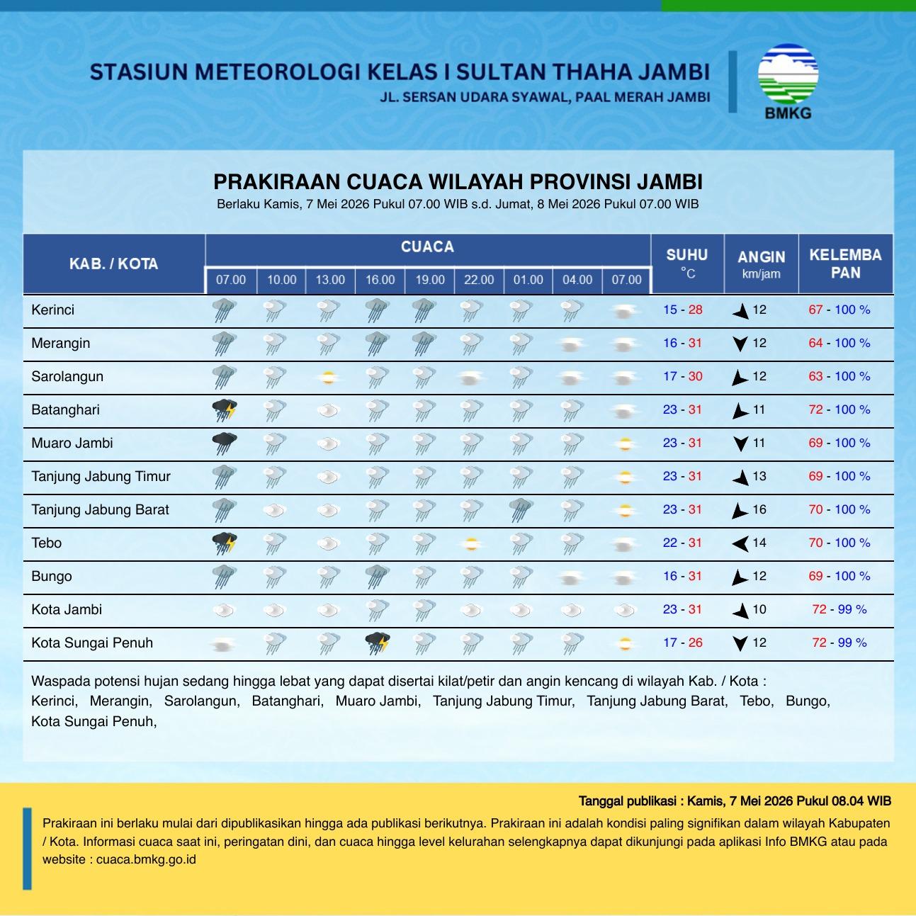 Update-Cuaca-Jambi-Hari-Ini-Hujan-Diprediksi-Meluas-pada-Sore-hingga-Malam-Hari.jpg