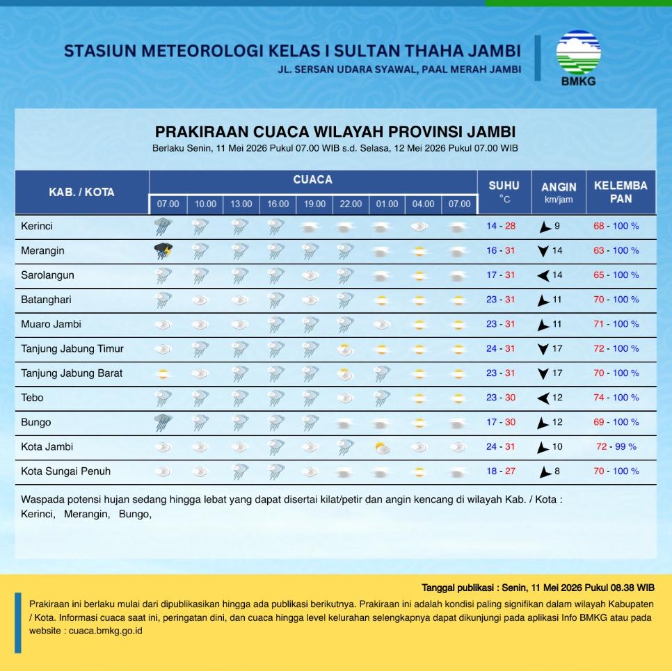 Waspada-Hujan-Lebat-di-Kerinci-Merangin-dan-Bungo-hingga-Selasa-Pagi.jpg