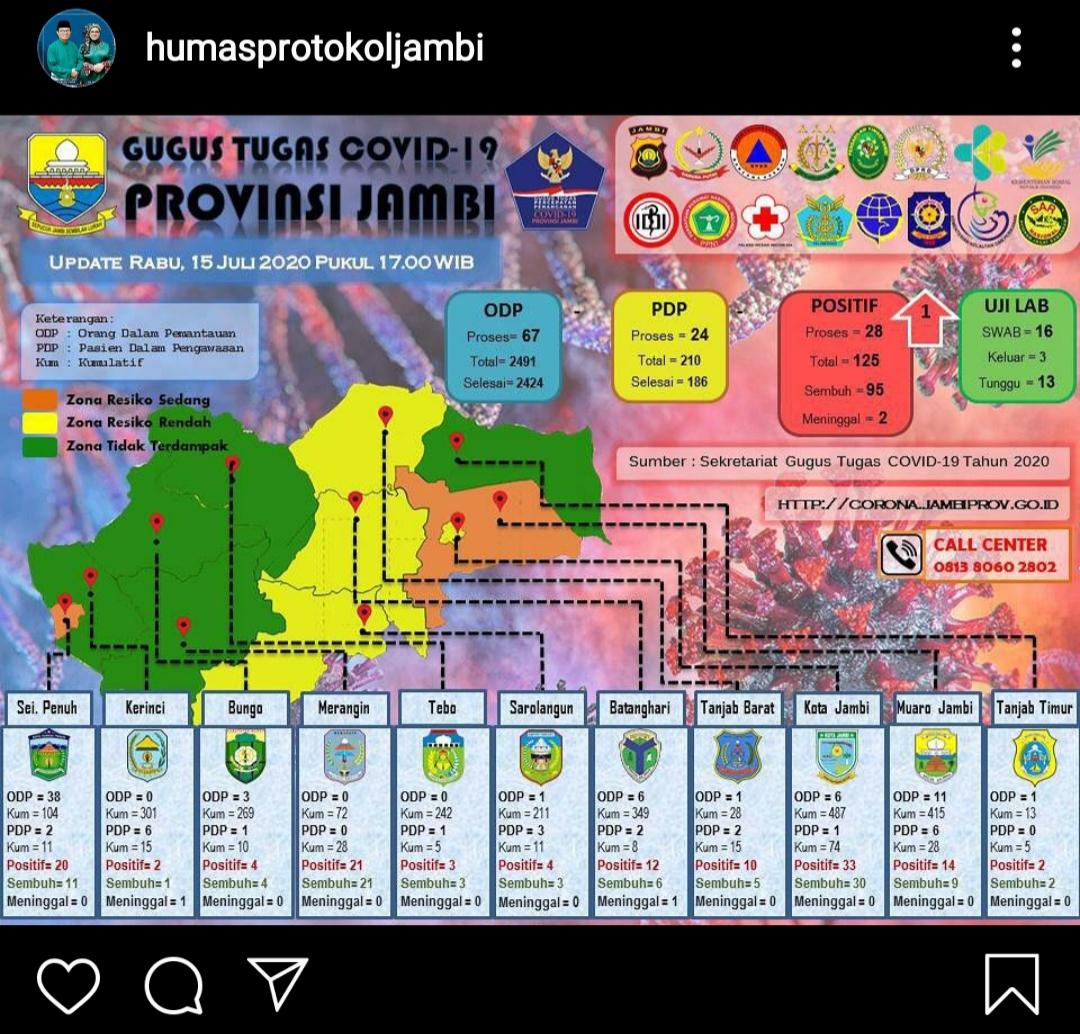 data-perkembangan-covid-19-di-provinsi-jambi-rabu-1572020.jpg
