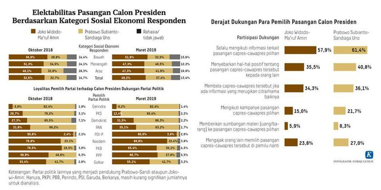 Lokasi Jokowi-Ma'ruf dan Prabowo-Sandi Unggul, Lihat Peta yang Dikuasai 01 dan 02 Berikut Ini