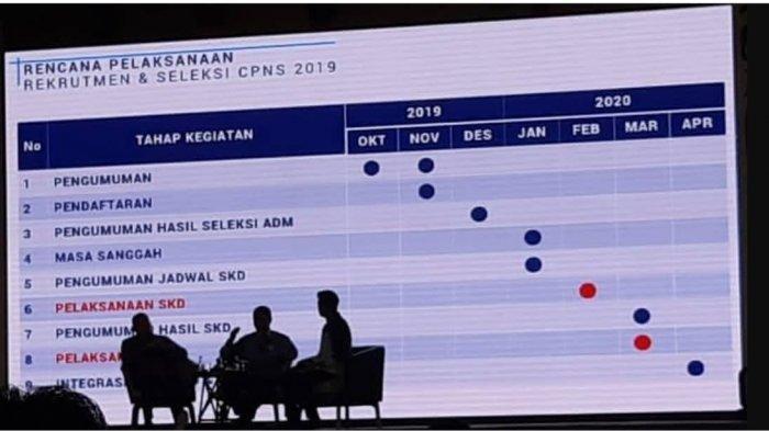 5 Instansi Paling Diburu Pelamar CPNS 2019 hingga 15 November 2019