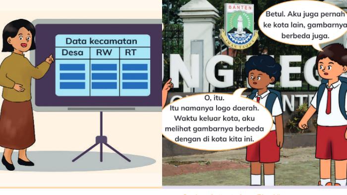 Kunci Jawaban 10 Latihan Soal Pilgan UTS IPS Kelas 2 SD Kurikulum Merdeka Semester 1 Tahun 2024