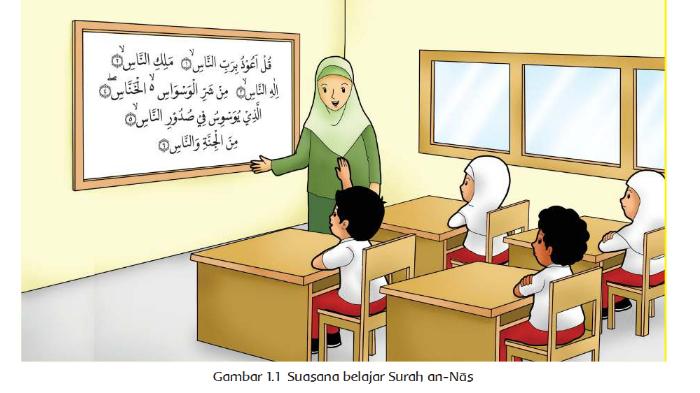 Kunci Jawaban 20 Latihan Soal Sumatif PAI Kelas 2 SD Semester 1 KurMer: Mengenal Allah SWT