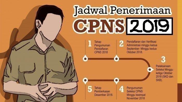 Bocoran informasi CPNS 2019 Daftar PPPK & CPNS 2019 Inilah Perbedaan Gaji&Fasilitas; Serta Syaratnya