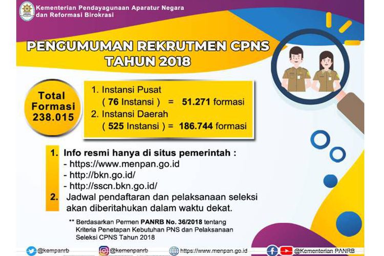 Pengumuman Resmi Rekrutmen CPNS 2018