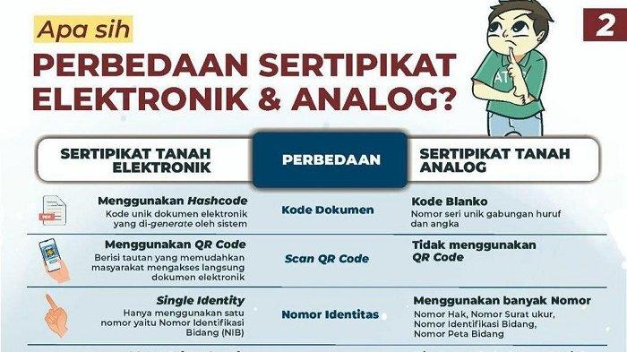 Bagaimana Bentuk Sertifikat Tanah Elektronik Sertifikat-el, Ini Hal yang Perlu Anda Ketahui