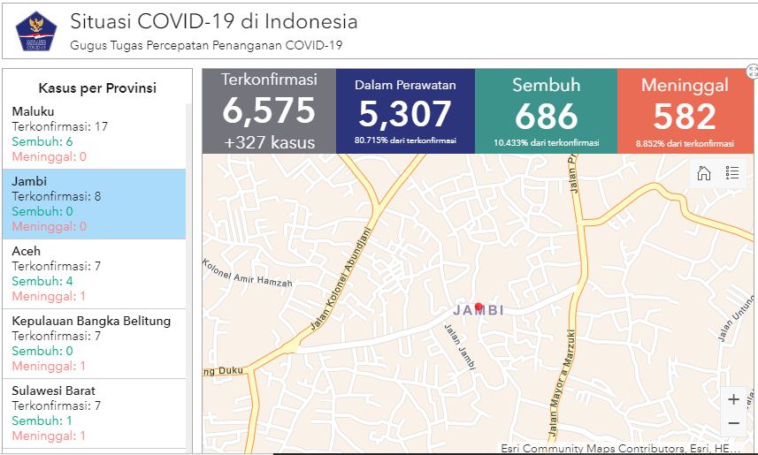 UPDATE Kasus Pasien Positif COVID-19 di Jambi, Minggu (19/4/2020) serta Sebarannya di 34 Provinsi