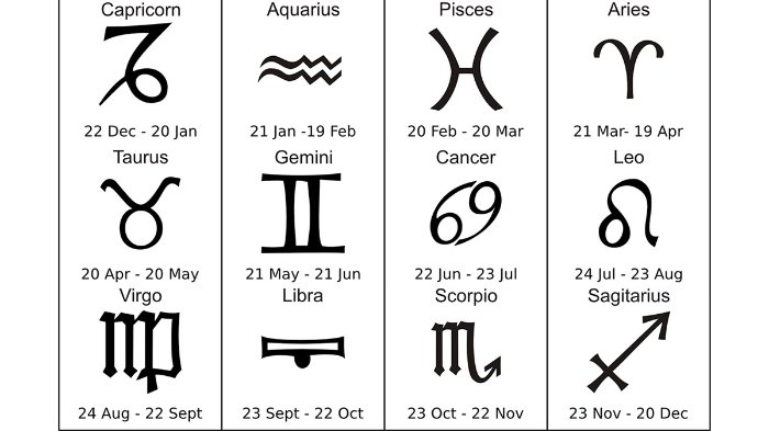 RAMALAN Zodiak 2021, Capricorn Harus Mawas Diri, Aquarius Waspada, Ada Ketegangan di Awal Tahun