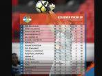 20181109_psms_medan_persib_bandung_klasemen_liga_indonesia.jpg