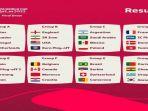 Hasil-Undian-Grup-Piala-Dunia-Qatar-2022.jpg