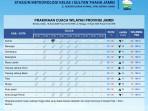 Update-Cuaca-Jambi-Besok-Didominasi-Hujan-dari-Sore-hingga-Malam.jpg