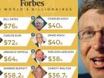 forbes-orang-terkaya_20170605_090922.jpg