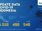 grafik-data-kasus-covid-19-di-indonesia.jpg