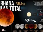 ilustrasi-proses-gerhana-bulan_20180727_182044.jpg