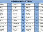 ilustrasi-weton-lahir-sesuai-primbon-jawa.jpg