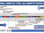 jadwal-snmptn-2019.jpg