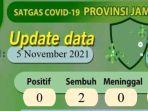 kasus-covid-jambi-5-november.jpg