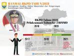 konsultasi-publik-bersama-bappeda-provinsi-jambi-tentang-rencana-kerja-pembangunan-daerah.jpg
