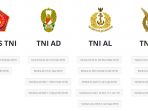 pendaftaran-perwira-prajurit-karier-tni-2018-ekrutmen-tnimilid_20180912_140642.jpg
