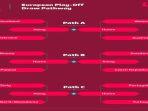 play-off-kualifikasi-piala-dunia.jpg