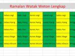 ramalan-watak-weton-lengkap.jpg