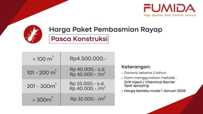 20251023_Fumida_Jasa anti rayap 3