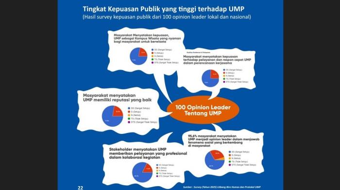 30122025 Pemaparan terkait tingkat kepuasan publik terhadap UMP Purwokerto